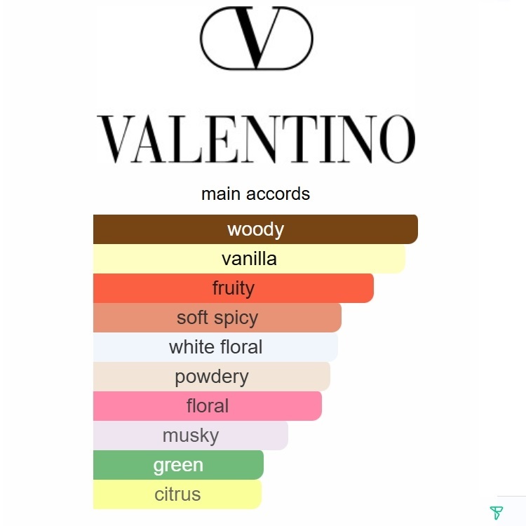 Valentino Donna Born In Roma Valentino 100ml Perfume Fragrance Cologne