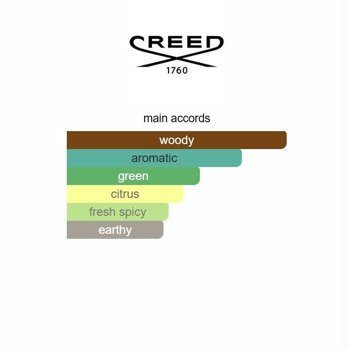 Original Vetiver 2024 Creed 100ml Perfume Fragrance Cologne