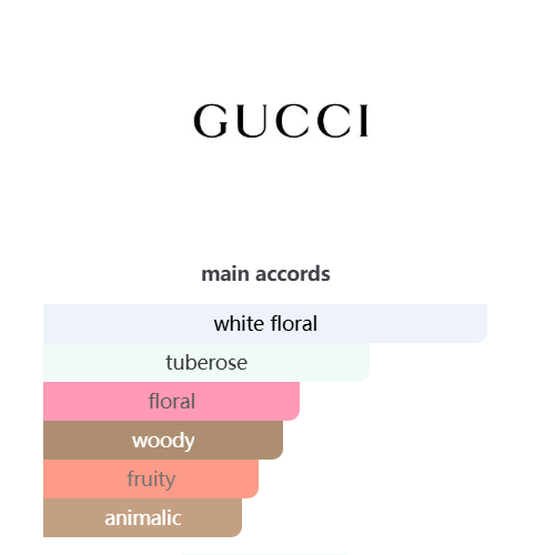 Bloom Ambrosia d'Oro Gucci 100ml Perfume Fragrance Cologne