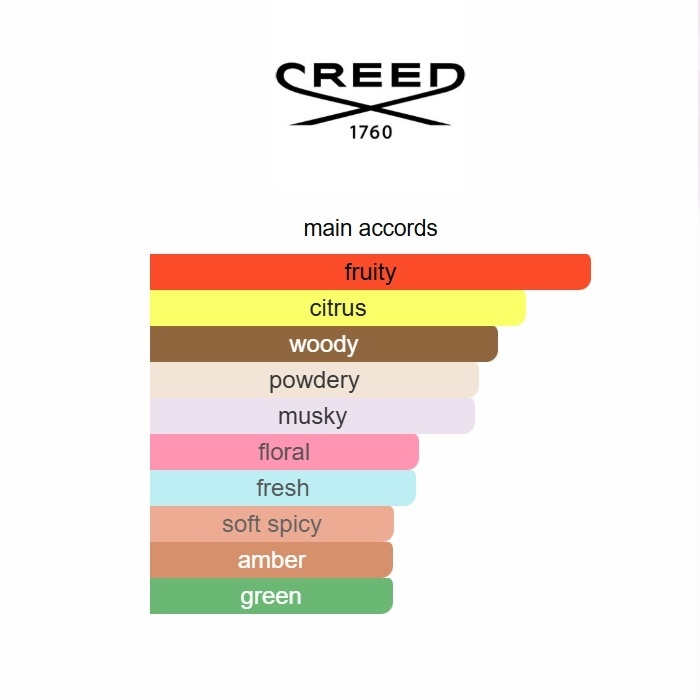 Aventus for Her Creed 75ML Perfume Fragrance Cologne