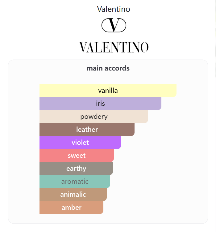 Valentino Uomo Intense Valentino 100ML Perfume Fragrance Cologne