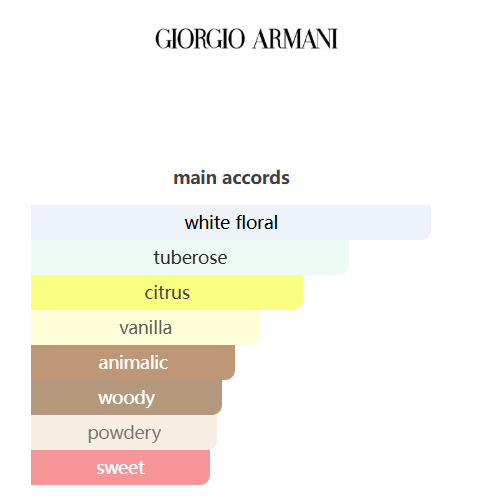 My Way Intense Giorgio Armani 90ml Perfume Fragrance Cologne