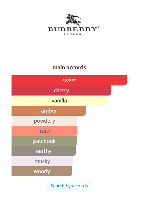 Burberry Her Parfum Burberry 100ml Perfume Fragrance Cologne
