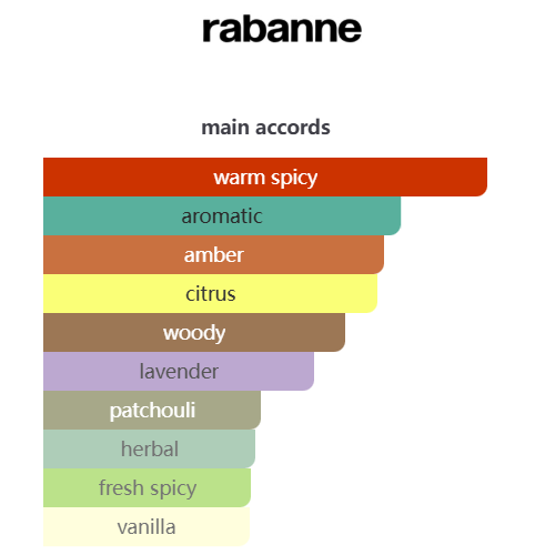 1 Million Royal Rabanne 100ml Perfume Fragrance Cologne