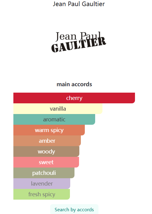 Scandal Pour Homme Elixir Jean Paul Gaultier 100ml Perfume Fragrance Cologne