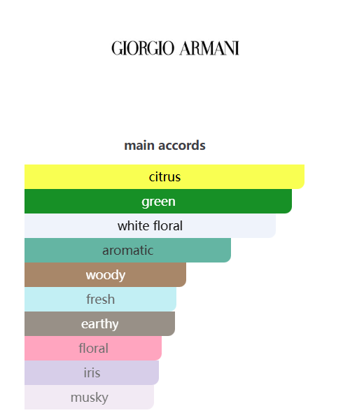 Thé Yulong Giorgio Armani 100ml Perfume Fragrance Cologne
