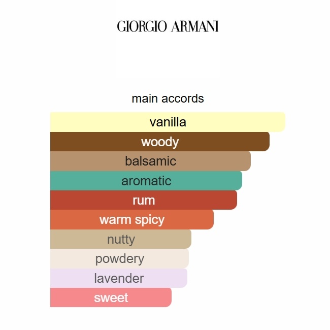 Emporio Armani Stronger With You Absolutely Giorgio Armani 100ML Perfume Fragrance Cologne