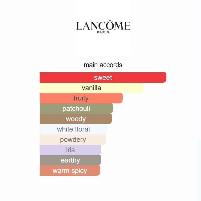 La Vie Est Belle Lancôme 75ml Perfume Fragrance Cologne
