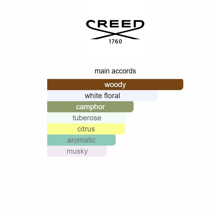 Royal Mayfair 2024 Creed 100ML Perfume Fragrance Cologne