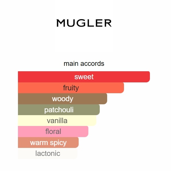 Angel Eau Croisière 2020 Mugler 100ml Perfume Fragrance Cologne