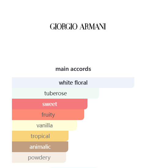 My Way Sunny Vanilla Giorgio Armani 90ml Perfume Fragrance Cologne
