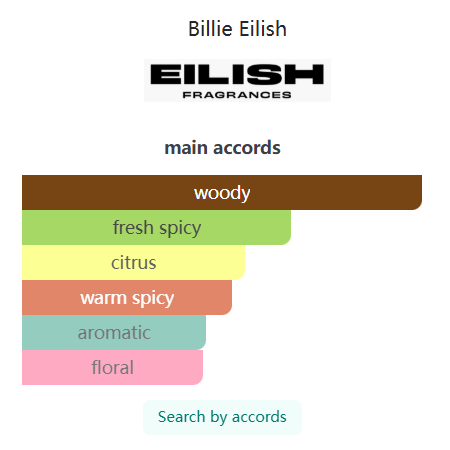 Eilish No 2 Billie Eilish 100ml Perfume Fragrance Cologne