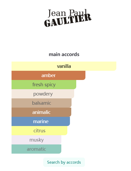 Le Male Lover Jean Paul Gaultier 100ml Perfume Fragrance Cologne