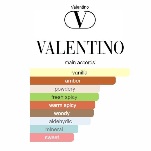 Born in Roma The Gold Uomo Valentino 100ml Perfume Fragrance Cologne