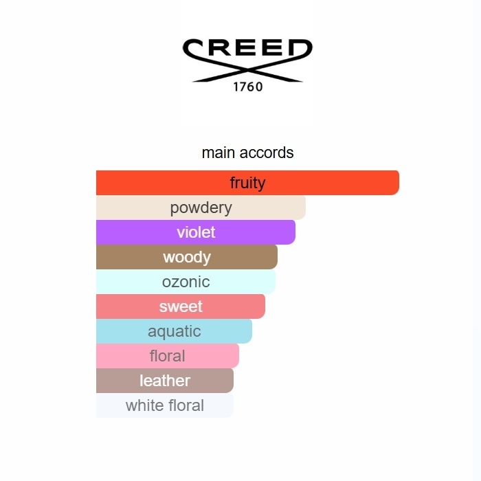 Love in Black 2024 Creed 75ml Perfume Fragrance Cologne