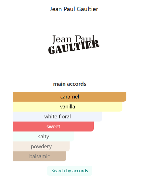 Scandal Le Parfum Jean Paul Gaultier 80ml Perfume Fragrance Cologne