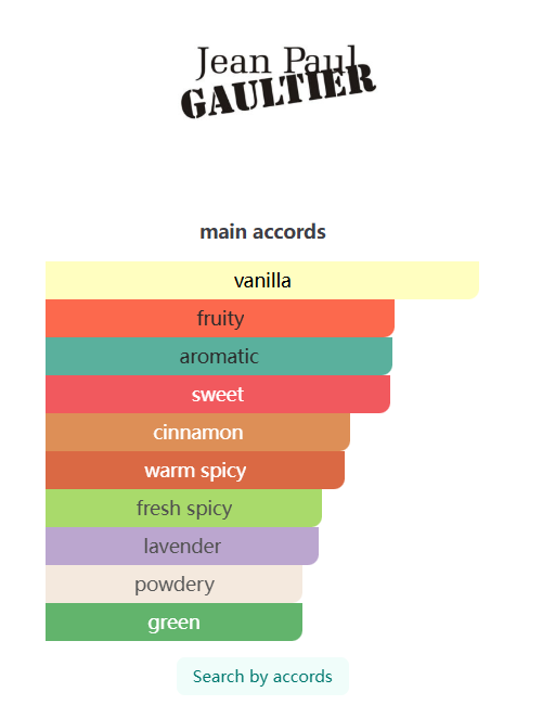 Ultra Male Jean Paul Gaultier 100ml Perfume Fragrance Cologne