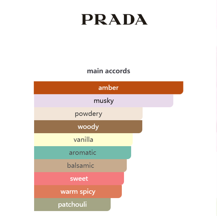 Luna Rossa Black Prada 100ml Perfume Fragrance Cologne