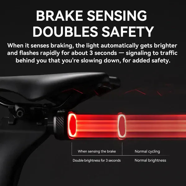 Emoji LED Smart Bicycle Tail Light
