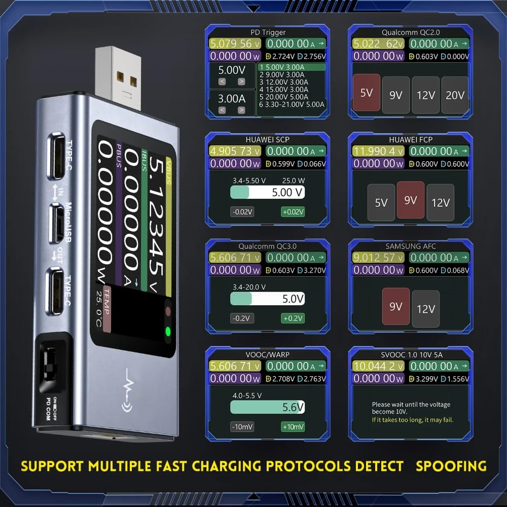 USB Fast Charge Tester – 4‑28V, 0‑7A, 120W, 12 Fast Charge Protocols, Bluetooth Data Sync