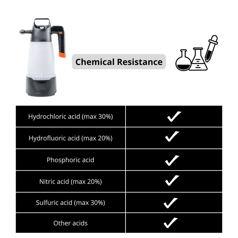 Battery‑Powered Foam Spray Gun – Dual Mode (Electric/Manual)