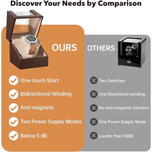 Automatic Single Watch Winder – Quiet Operation, Wooden Case, USB or Battery Powered