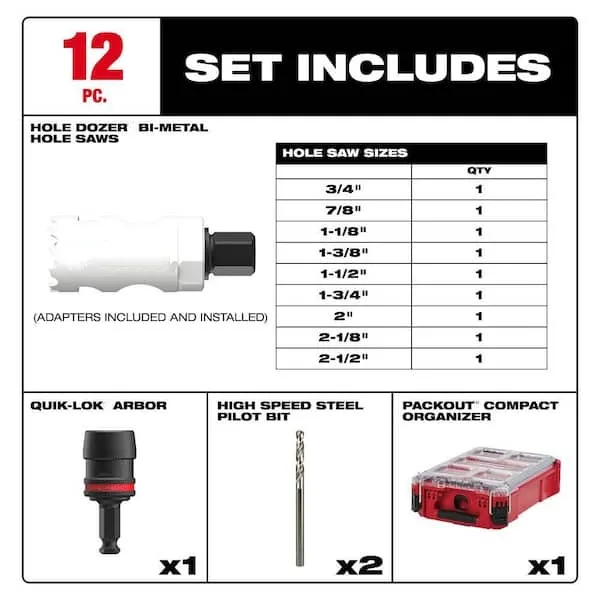 12 HOLE SAWS, 1 ARBOR – Quik‑Lok System That Just Works