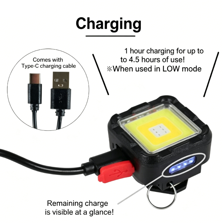 Rechargeable Headlamp Attachment Kit