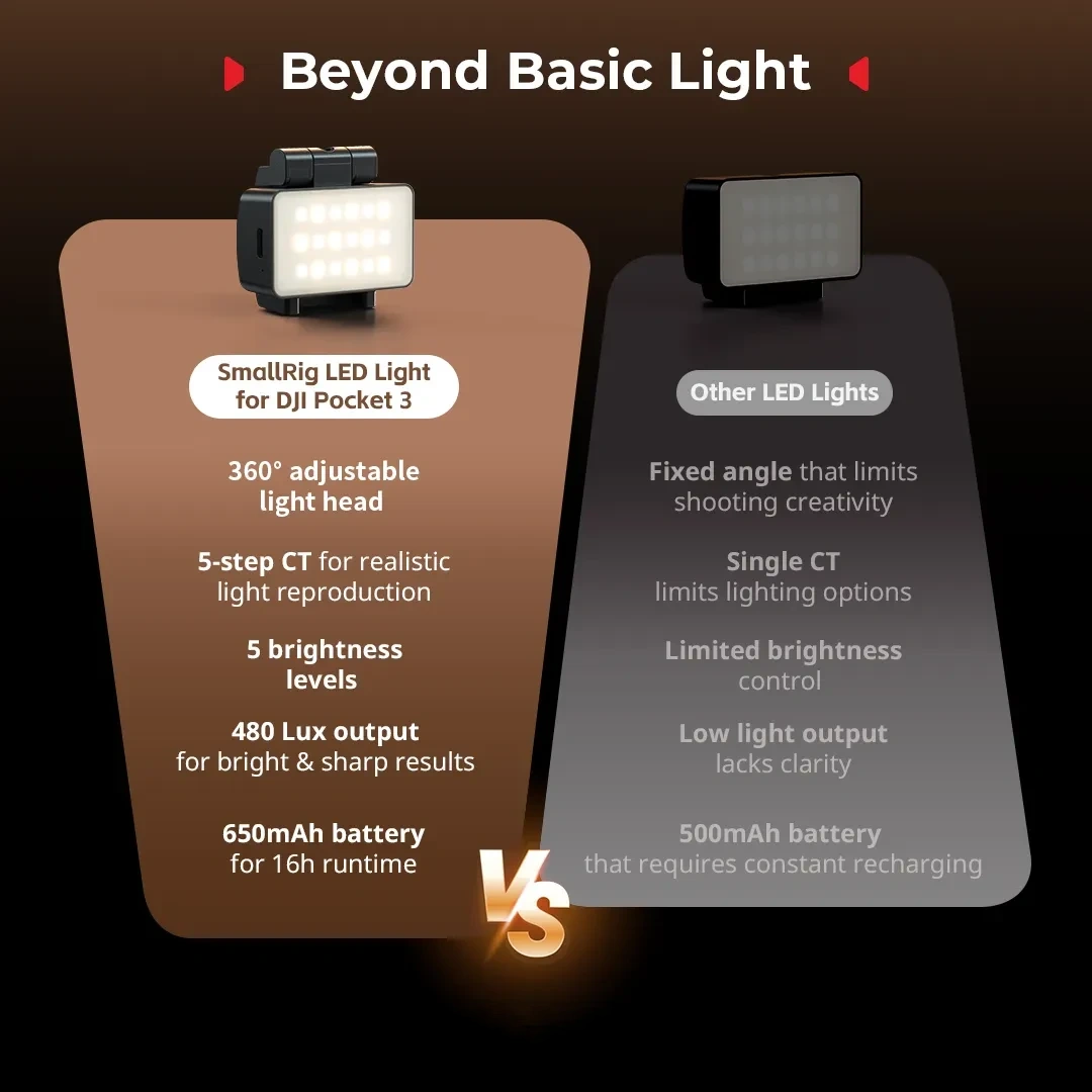 Compact RGBWW LED Video Light