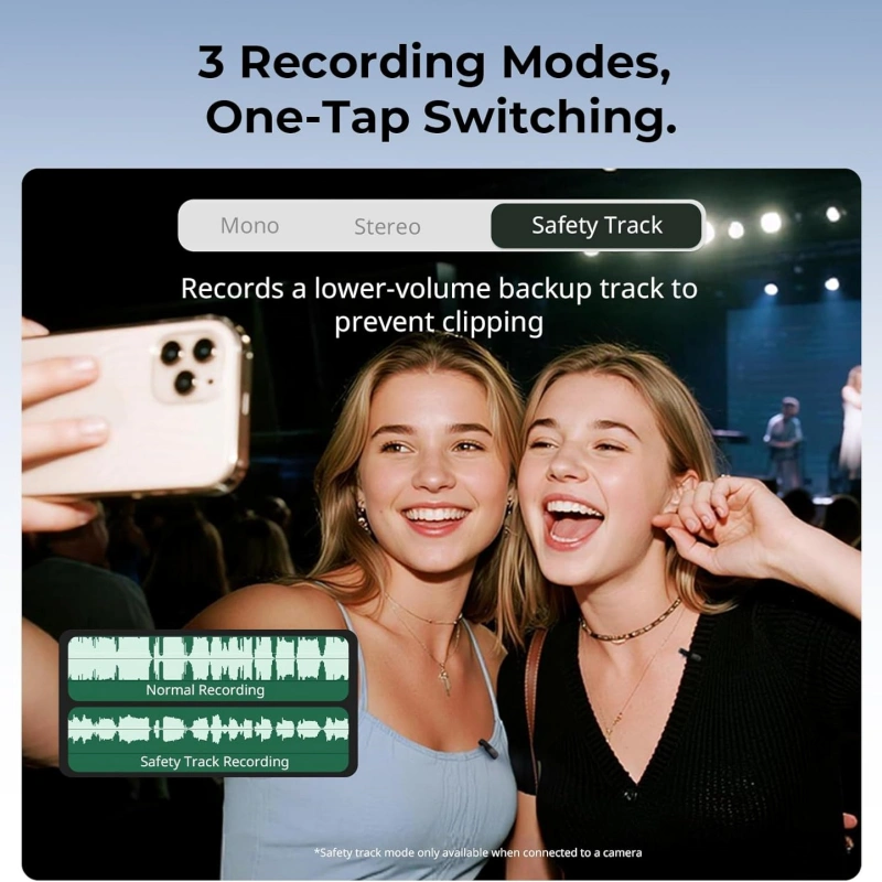 Wireless Lavalier Mic System – 2 TX + 2 RX, Noise Cancelling, 48h Battery
