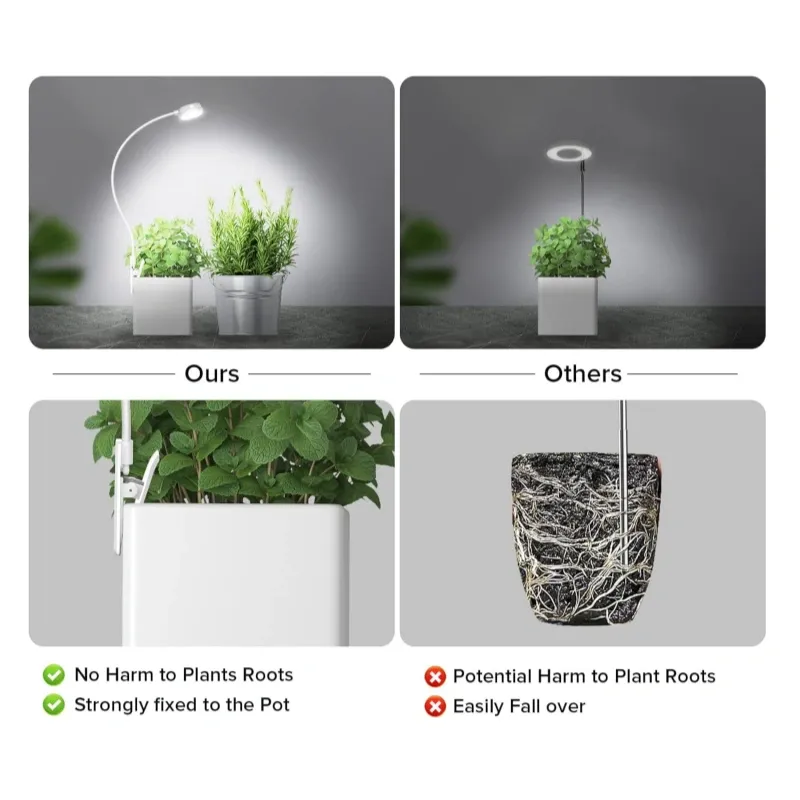 5W LED Grow Light – Full Spectrum 4000K, 4-Level Dimming, Auto Timer