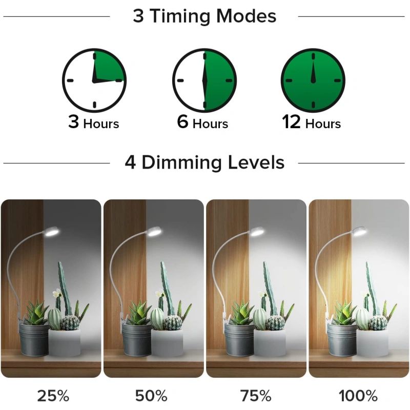 5W LED Grow Light – Full Spectrum 4000K, 4-Level Dimming, Auto Timer