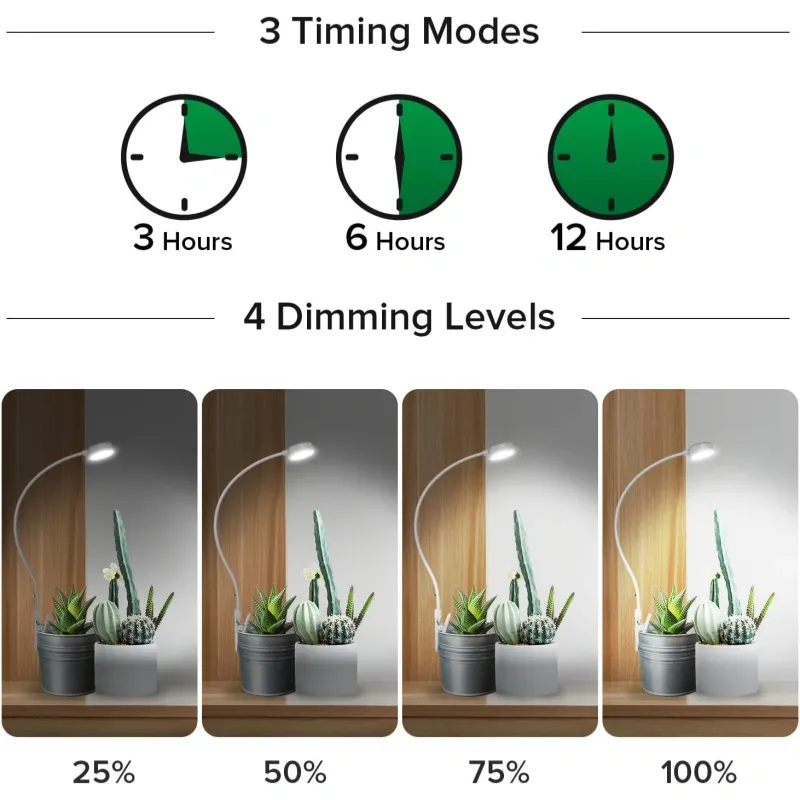 5W LED Grow Light – Full Spectrum 4000K, 4-Level Dimming, Auto Timer