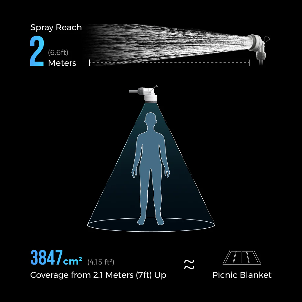 Electric Outdoor Shower Bag System for Camping and Hiking