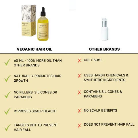 Natural Hair Growth Oil