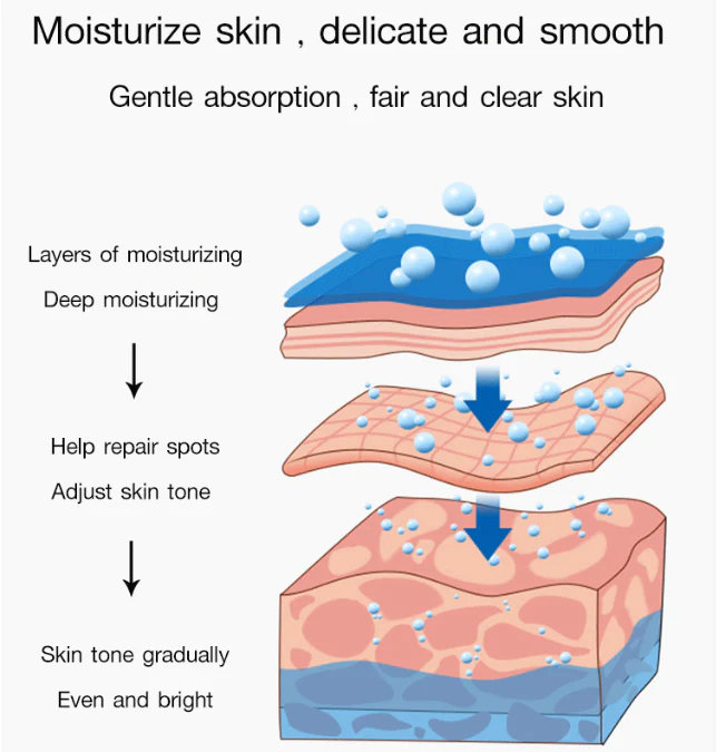  WHITENING ANTI-FRECKLE MOISTURIZING CREAM