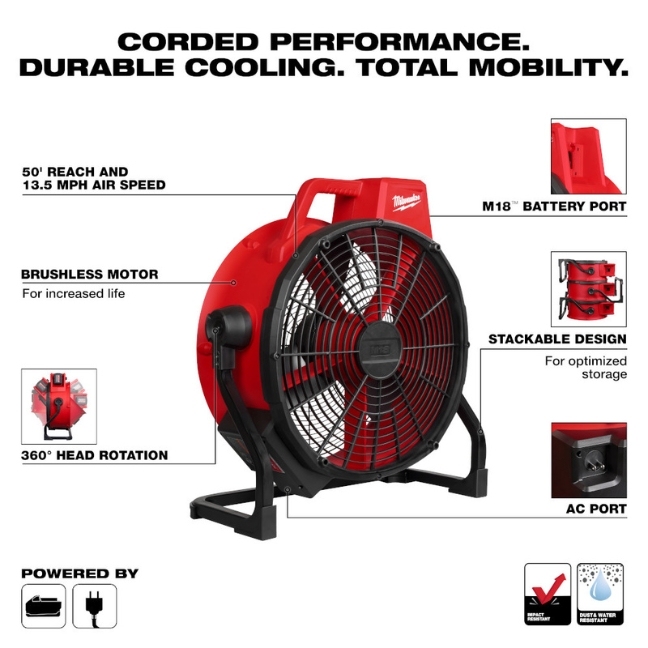 Ventilador sin escobillas Milwaukee