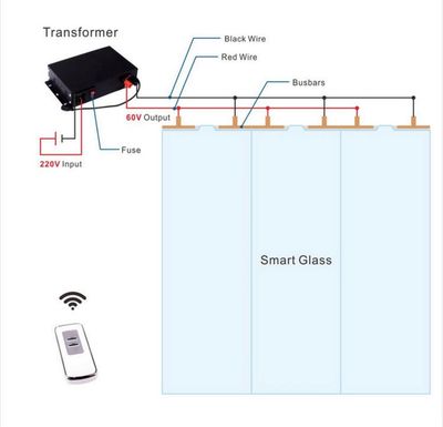 Manufacturer Produces Self-Adhesive Laminated Glass Black Gray Electronic Control Transparent Atomization Pnlc Pdlc Dimming Film