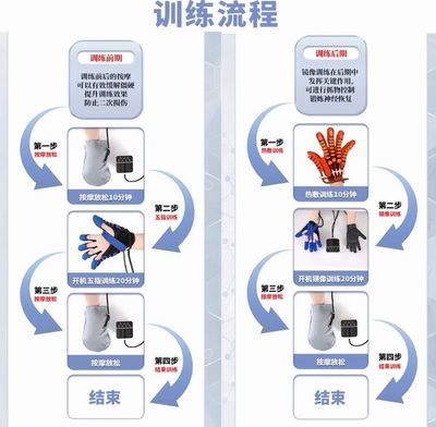 Multifunctional Massager Hand Massager Hot Compress Massager Finger Massager Stretching and Fist Clenching Exercise