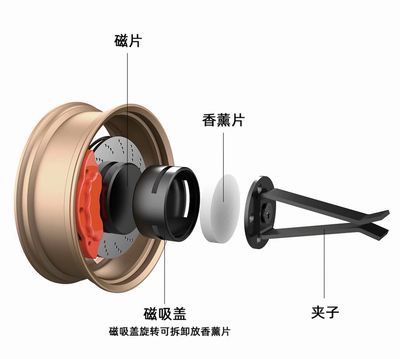 Car Wheel aromatherapy car magnetic fragrance decoration