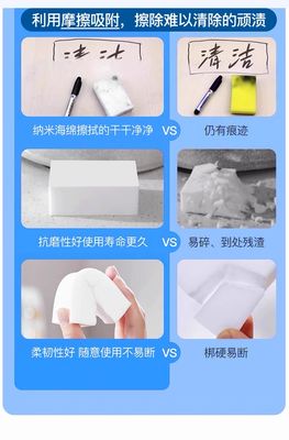 20pcs Magic Foam Sponges