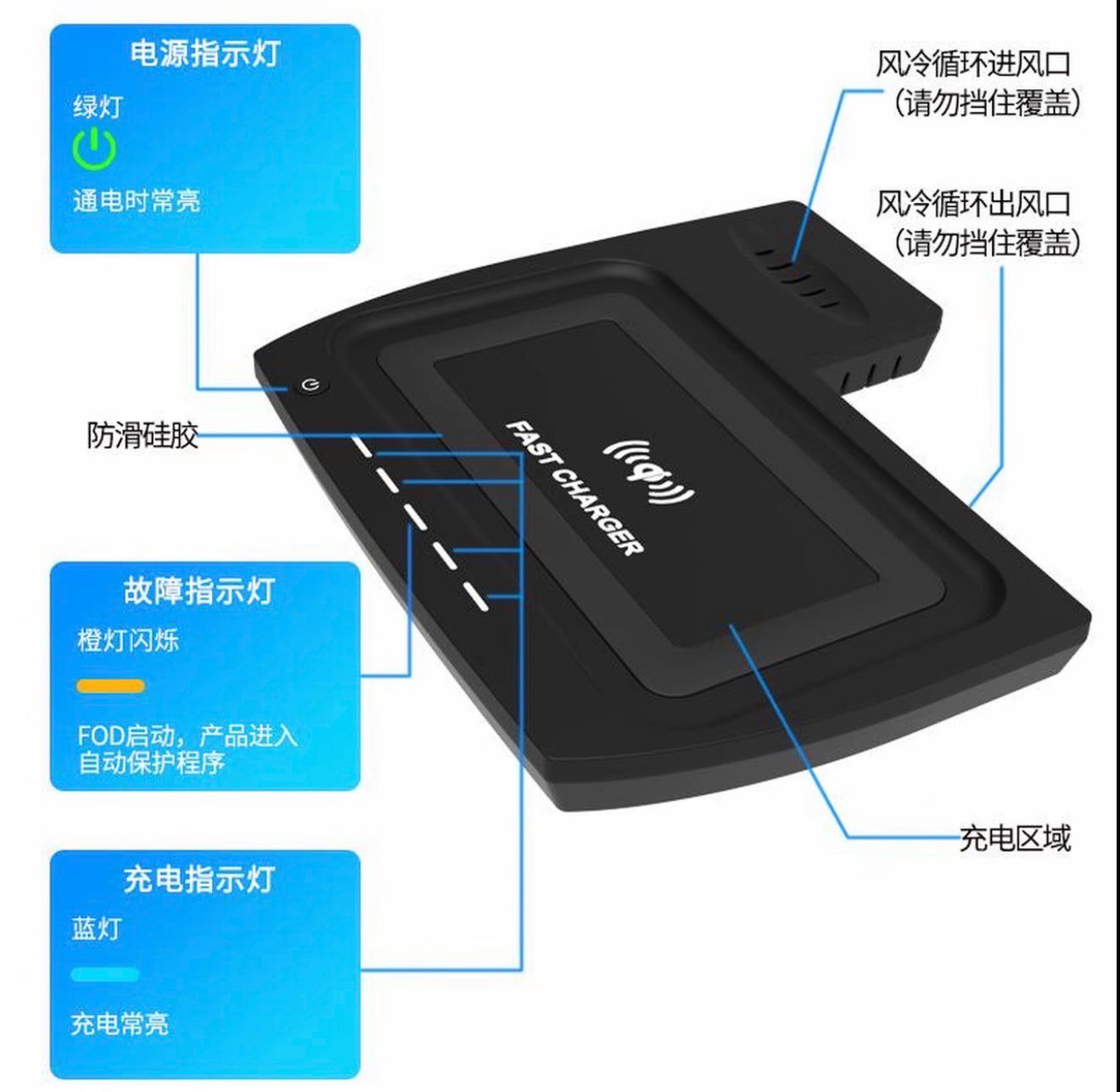Fast Charger Wireless ( Have For All Cars )