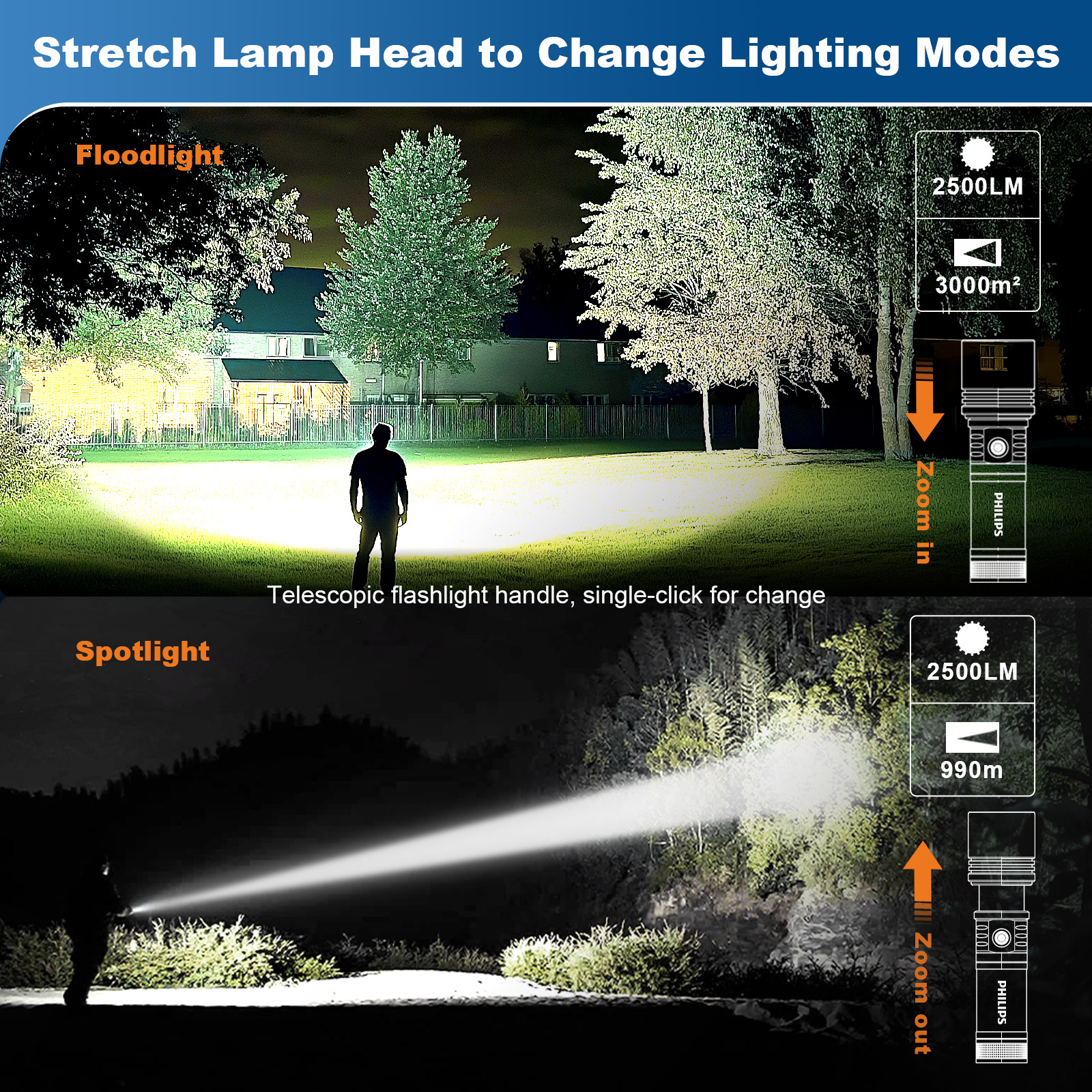 PHILIPS 5158 FLASHLIGHT CampingLight & Fire-Starting