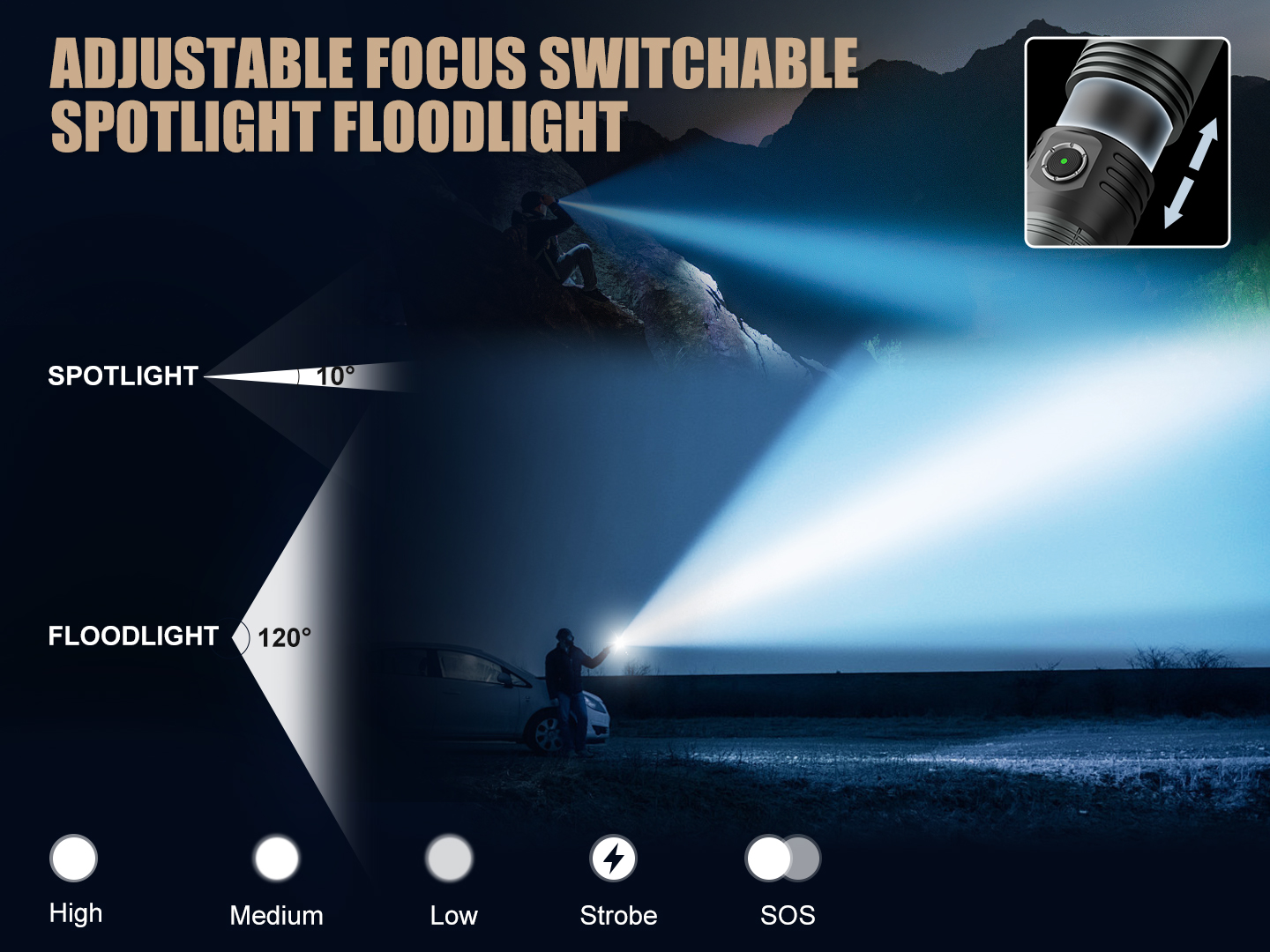 SKYFIRE 2014J Rechargeable Zoomable LED Flashlight - Tactical, Waterproof, 5 Modes for Emergency & Outdoor Use - 5,000 Lumens