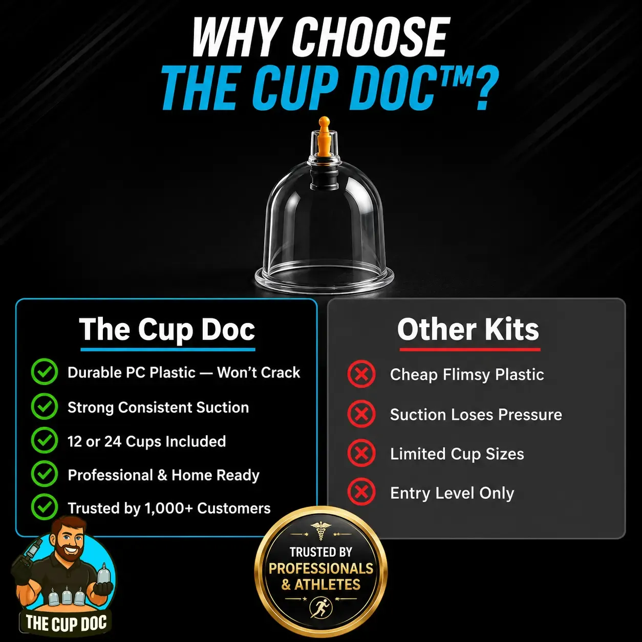The Cup Doc Cupping Therapy Kit | Back Pain Relief & Muscle Recovery | 12PC & 24PC | Hand Pump, Magnets & Hose Included | At Home Use