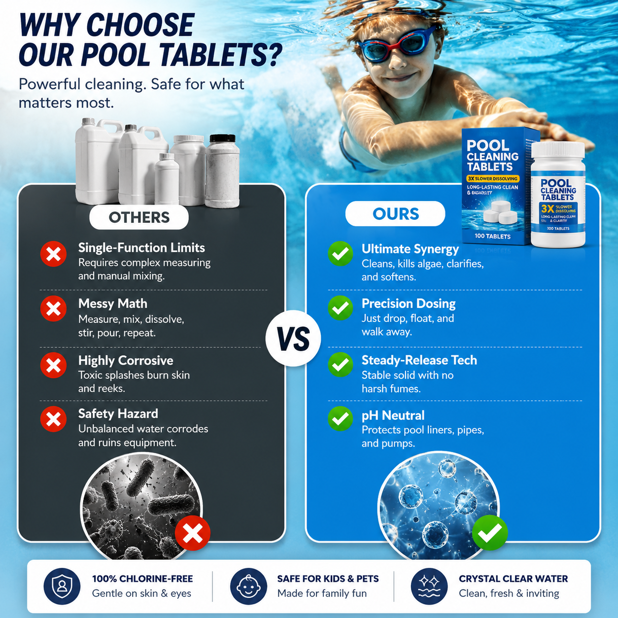 🏊‍♂️ Pool Cleaning Tablets for Crystal Clear Water – Drop, Dissolve, Dive In! 🌊