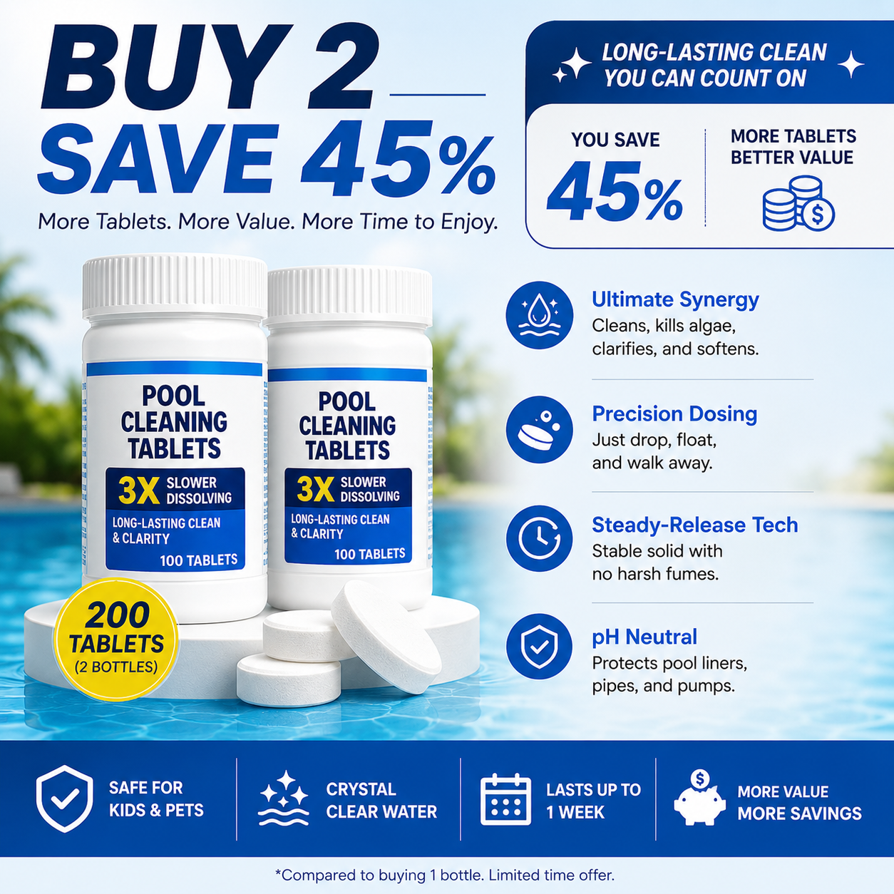 🏊‍♂️ Pool Cleaning Tablets for Crystal Clear Water – Drop, Dissolve, Dive In! 🌊