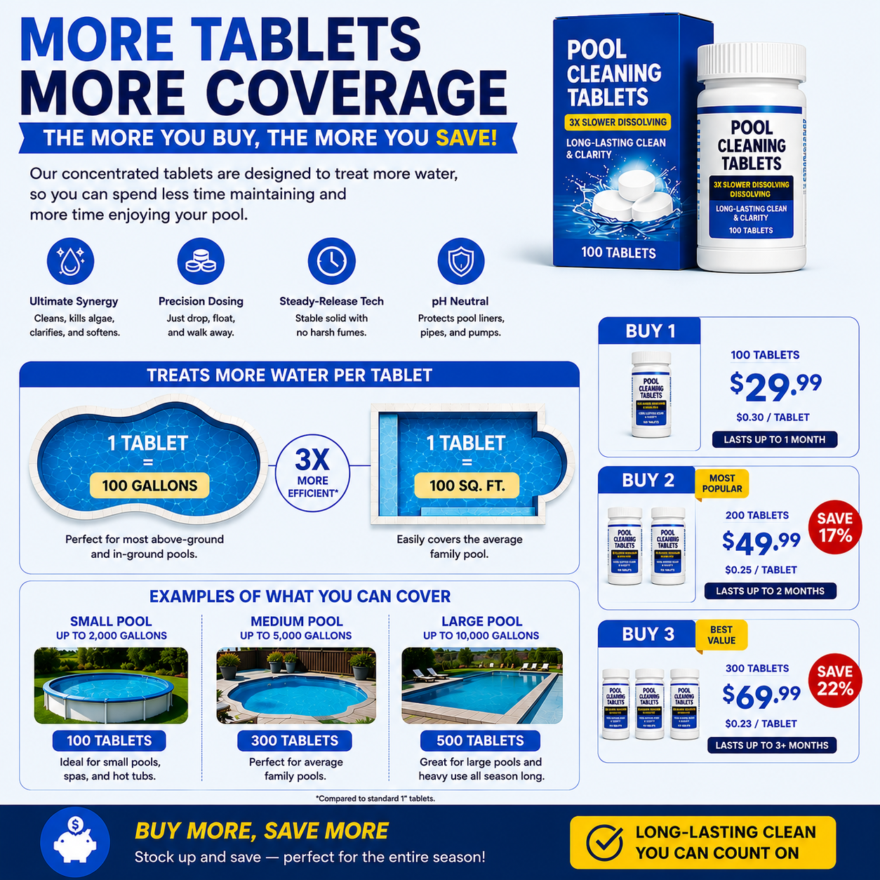 🏊‍♂️ Pool Cleaning Tablets for Crystal Clear Water – Drop, Dissolve, Dive In! 🌊