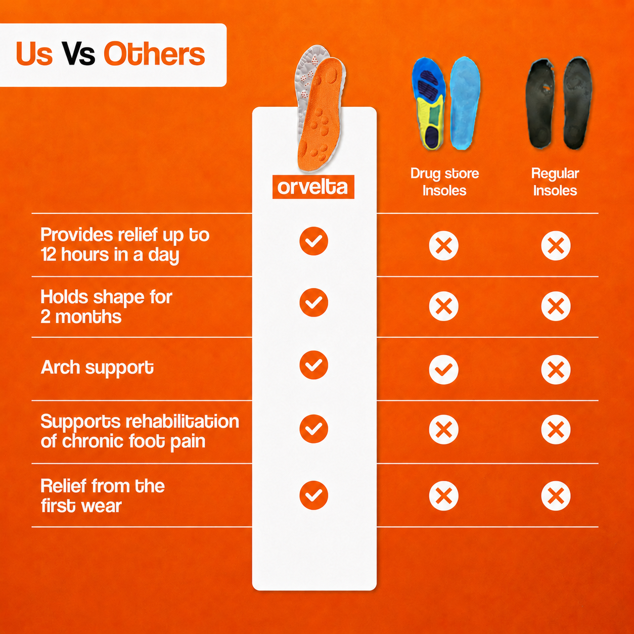 🚨 65% OFF While Supplies Last – Massage Insoles for All-Day Comfort & Foot Support 