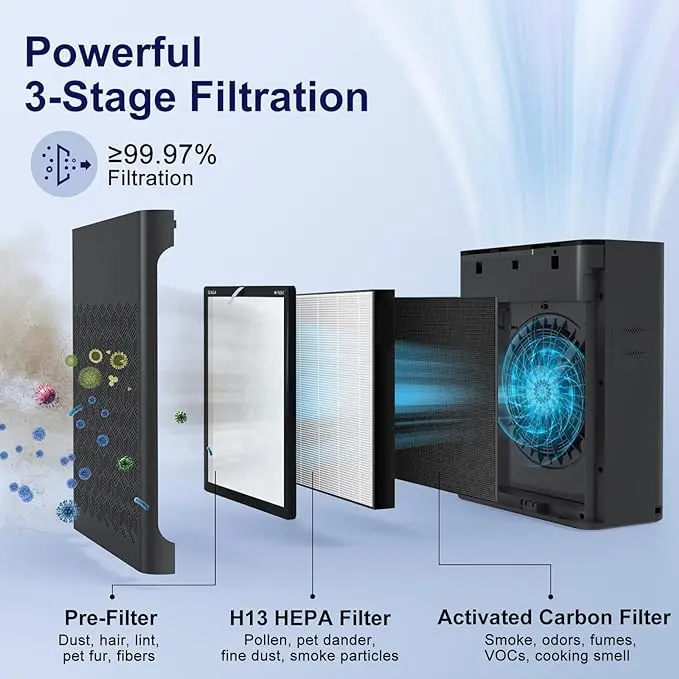 ToLife TZ-K2 Air Purifier for Large Rooms - HEPA Filter